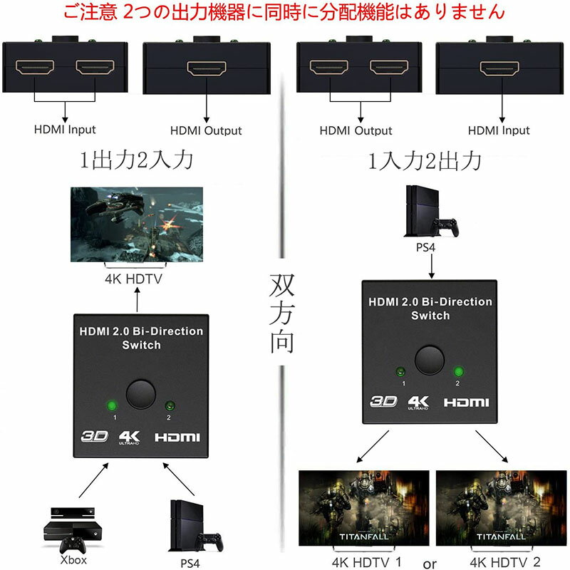 HDMI切替器 4Kx2k HDCP 3D対応 高画質 セレクター Ver2.0 双方向 1入力2出力 2入力1出力 手動 電源不要 PS3 PS4 PS4pro NintendSwitch Xbox 送料無料 3