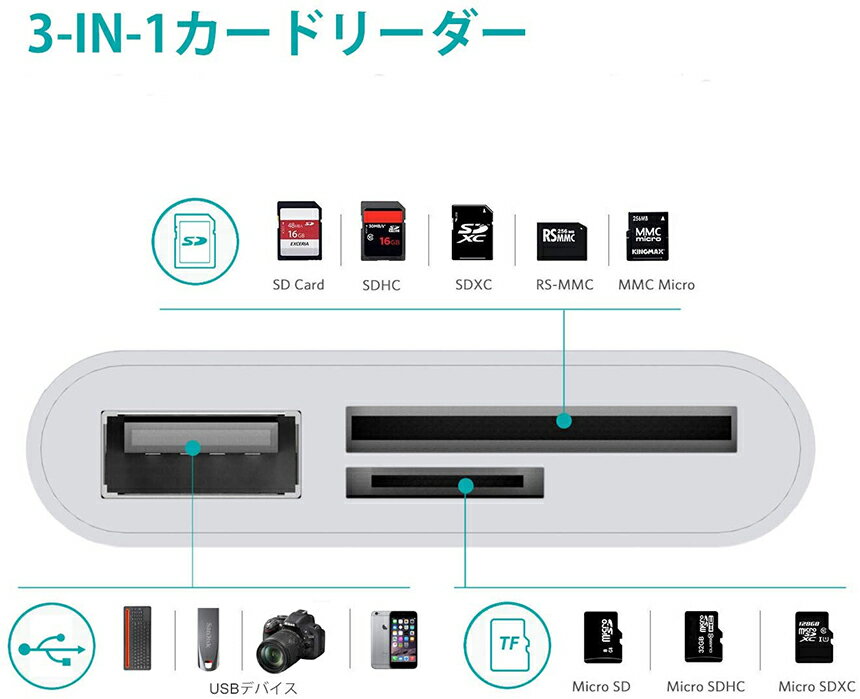 USB Type C SDカードリーダー ポータブル USB C カメラ sdカード リーダー Mac Book Pro 等 USB-Cデバイス 対応 3in1 SDカードライター SDカード/Micro SDカード/USB マルチカードリーダー