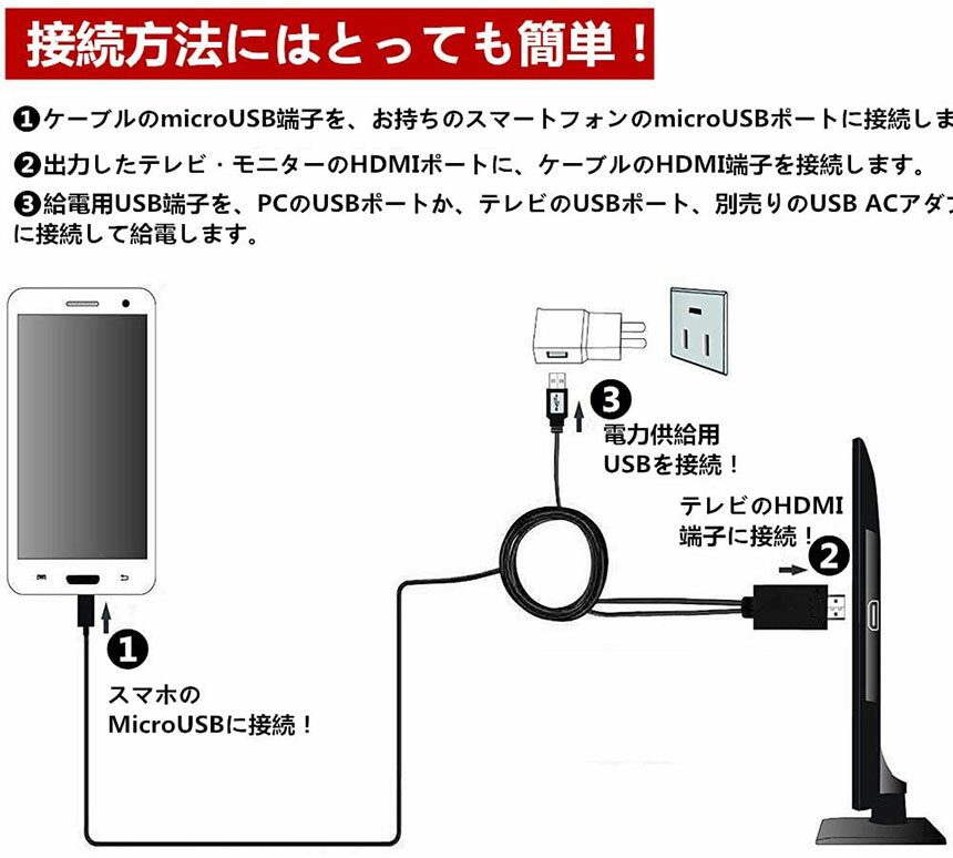 Micro USB HDMI 変換 アダプター 1080P MHL変換ケーブル MHL機種専用 購入前対応機種ご確認 ケーブル2m MHLケーブル hdmi tv 出力 MHL対応 HDMI端子 送料無料