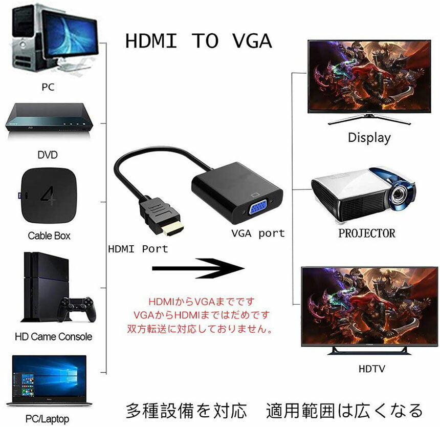 HDMI VGA �Ѵ������ץ��� hdmi vga�Ѵ������֥� D-SUB 15�ԥ�HDMI ���� to VGA �᥹ 1080P ��®���� ���� �������� ���å� ���ѵ��� �ץ����������� PC HDTV DVD�б� ����̵��