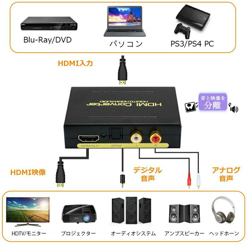 HDMI �����ǥ��� ʬΥ�� ����ʬΥ ����1080P �� HDMI��HDMI+Audio��SPDIF���ǥ�����+RCA���ʥ�������) 3���� ���� ʬΥ�⡼�� PASS 2CH 5.1CH HDMI���� ���ƥ쥪 ���饦��� ������� ����С��� ����̵��