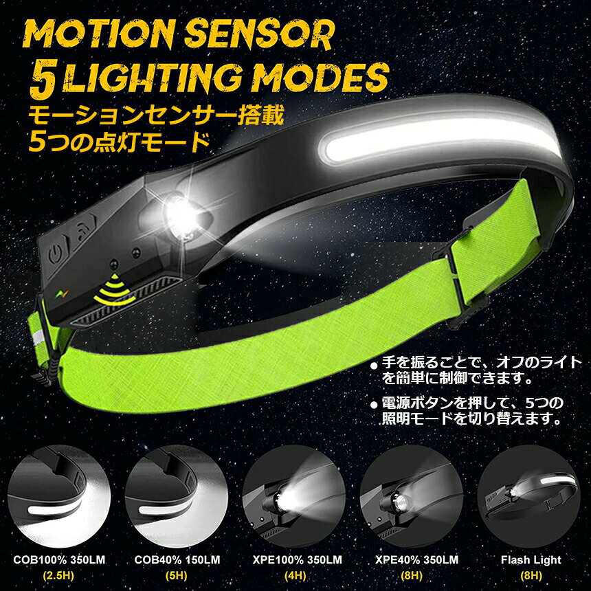 ★期間限定！ポイント5倍★ヘッドライト 充電式 USB 反射ストラップ 2個セット LEDデュアル光源 5種点灯モード 70g超軽量 高輝度 アウトドア用ヘッドライト IPX4防水 防塵 1200mAh大容量バッテリー 最大8時間使用可能 3