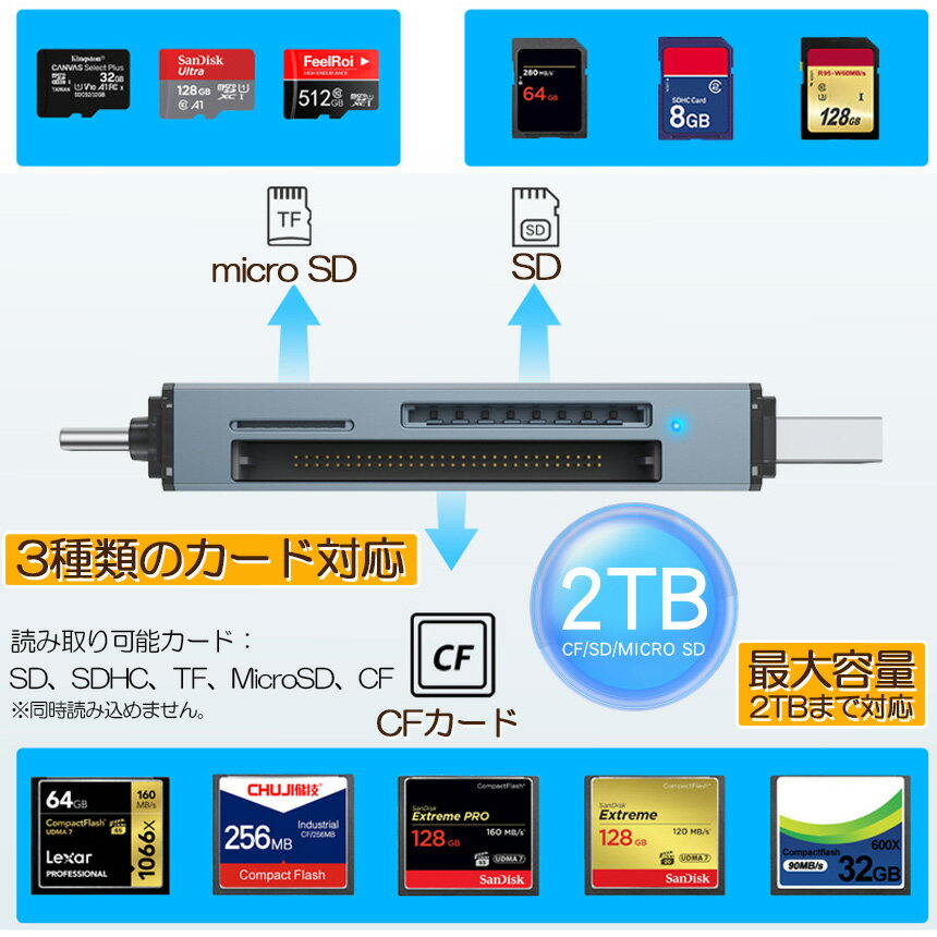 メモリカードリーダー SDメモリーカードリーダー USB Type C マルチカードリーダー OTG SDHC SDXC SD Micro SDHC Micro SDXC MMC RS-MMC CF カード対応 多機能 データ転送 Type-C USB接続 パソコン タブレット Windows Macbook Chrome OS Android対応