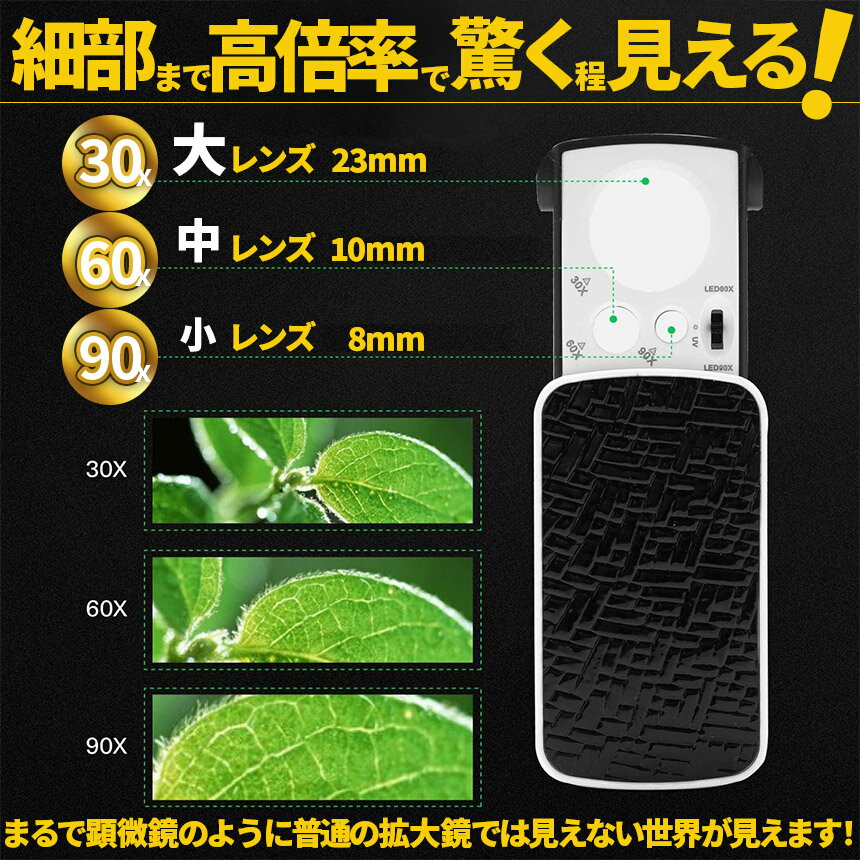 LED�դ��롼�� ����Ψ ����� �롼�� ��Ψ30�� 60�� 90�� ���ӥ롼�� 3������ LED�饤�� �֥�å��饤�� ���� ������������ ���д��� ���� ��̩��� �ɽ�