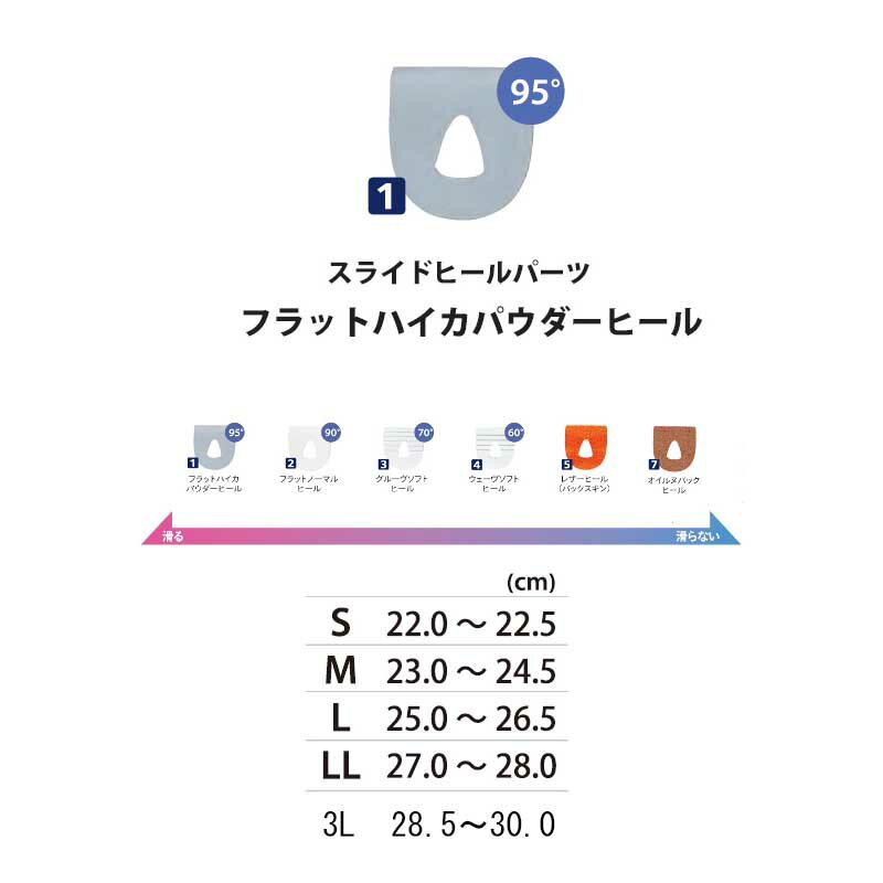 【ABS】スライドヒールパーツ［1］フラットハイカパウダーヒールネコポス・メール便可