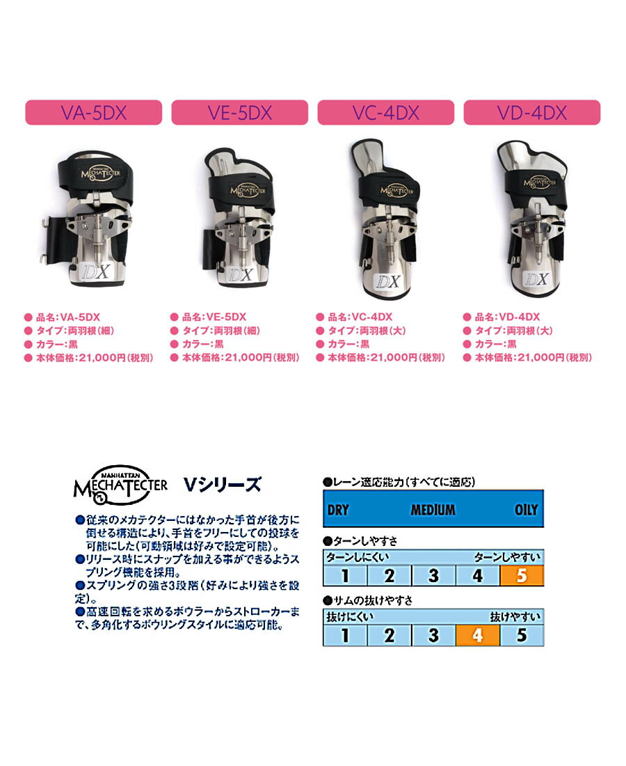 【SUNBRIDGE】メカテクター VC-4DX/VD-4DX/VA-5DX/VE-5DX 2