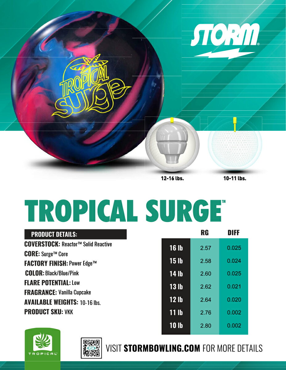 ��STORM�ۥȥ��ԥ��륵����TROPICAL SURGE2025ǯ5�����ȯ��