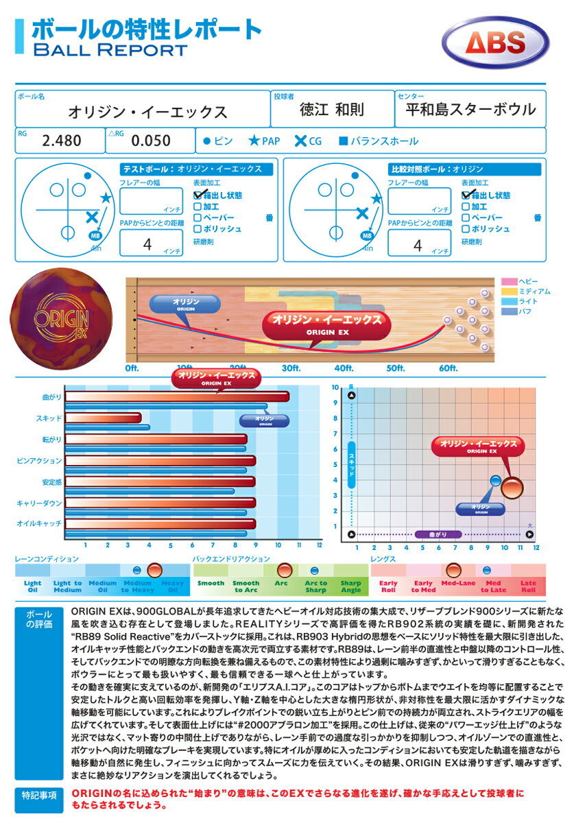 ����900GLOBAL�ۥ��ꥸ�󡦥������å���ORIGIN EX2025ǯ6����ȯ��