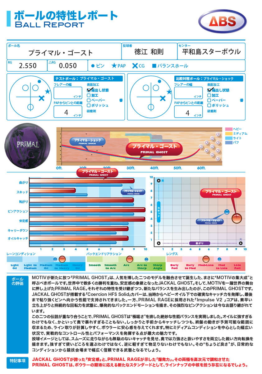 ��MOTIV�ۥץ饤�ޥ롦��������PRIMAL GHOST2025ǯ10����ȯ��
