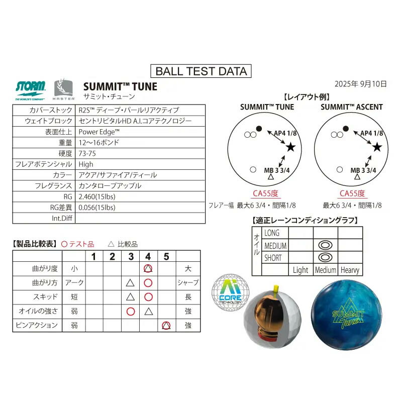 ��STORM�ۥ��ߥåȡ����塼��SUMMIT TUNE2025ǯ10��ȯ��
