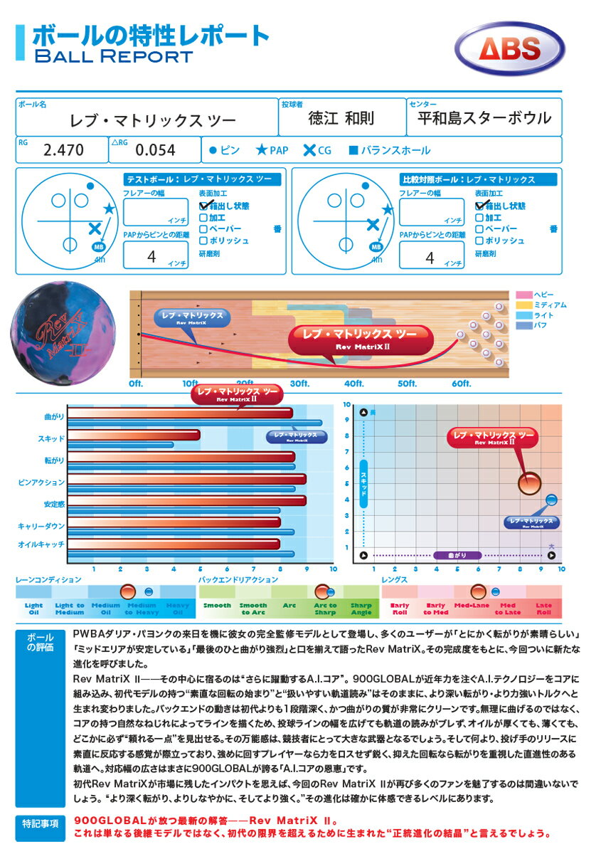 ��900GLOBAL�ۥ�֡��ޥȥ�å��� 2Rev MatriX 22026ǯ1�����ȯ��