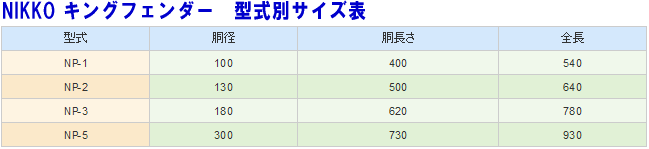 ボート フェンダー キングフェンダー NIKKO NP-2 （A級） エアレス 2段 ボートフェンダー L：50cm 径：13cm ニッコー機材社製品 日本製 39 2