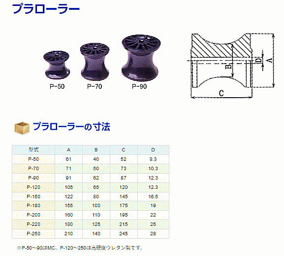 ���󥫡������顼�� �ץ�����顼 NIKKO P-150 39