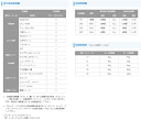 ヤマハ 船底塗料 パワープロテクター ブルーラベル 4kg 選べる5色 黒・紺・青・赤・白 YAMAHA 39 2