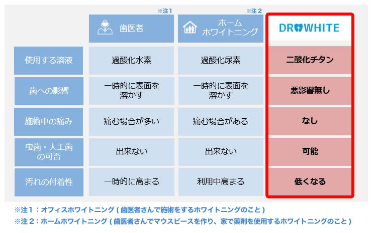 ＜レビュー書く選択で＋もう1本！計5本♪＞【P10】【DR.WHITE用 液体歯みがき4本】ドクターホワイト用液体歯みがき4本　オーラルケア/歯の白さ/ホームホワイトニング/差し歯・人工歯にも/口臭予防/LEDホワイトニング/すっきり/歯みがき