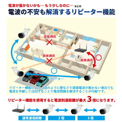 防犯カメラワイヤレス500万画素屋外屋内選べるカメラ1台セットドームバレットレコーダーセットHDD1TB付属av-k5001ew