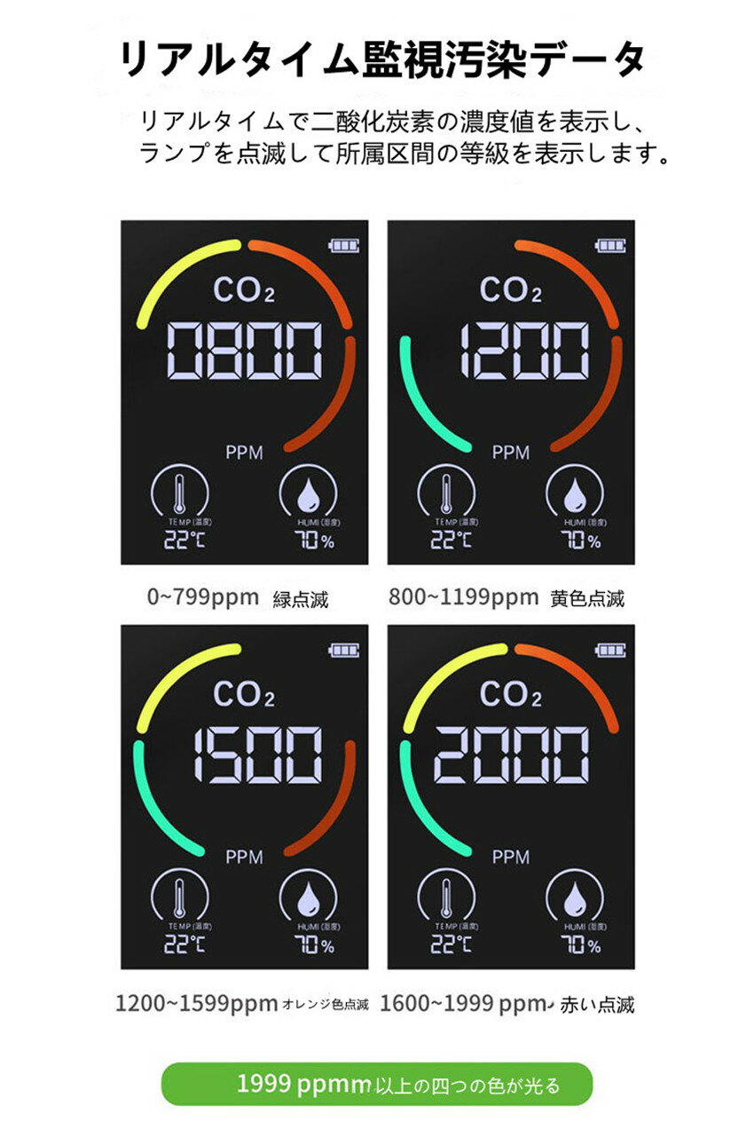 co2 ���󥵡� co2ǻ��¬��� �����ú�� ǻ�ٷ� �����ú�� ǻ�� ¬��� �����ú��¬��� �����ú��ǻ�ٷ�¬�� co2ǻ�ٷ� co2 ¬��� co2�ޥ͡����㡼 ���� ���ٸ��� av-seco2