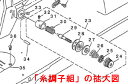 糸調子セット（JUKI DSU-144N用）【メール便での発送OK】