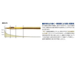 【楽天市場】家庭用ミシン用チタンコーティング針「オルガン針 HA＊1PD（10本入）」 【ヤマト・メール便での発送OK】：安藤ミシン商会