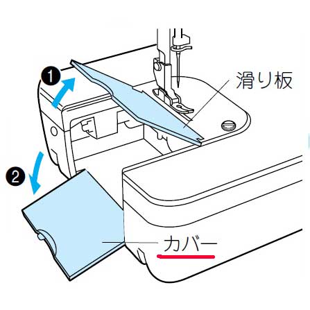 ブラザー　職業用ミシン　ヌーベル用側面カバー