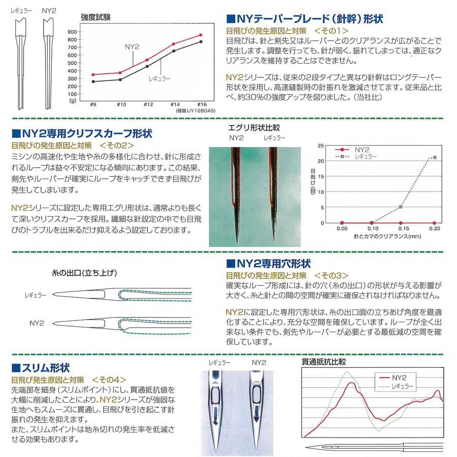 目飛び防止用ミシン針　「オルガン針　DB＊1ーNY2（10本入）」　【メール便での発送OK】 3