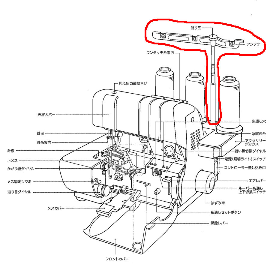 衣縫人・糸取物語用3本糸用糸立て糸案内(組)