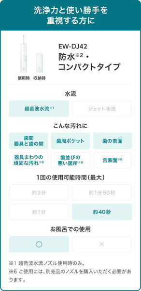 《送料区分1》パナソニック Panasonic ジェットウォッシャー ドルツ EW-DJ42-W