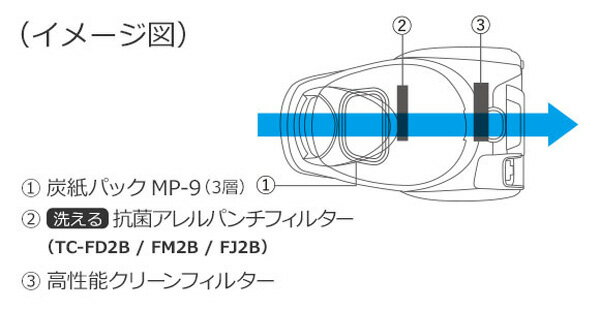 《送料区分3》三菱電機 紙パック式 Be-K TC-FD2B-N
