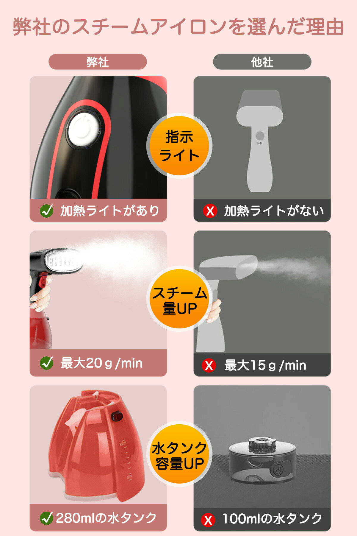 ★マラソン10%OFF→2592円★スチームア...の紹介画像2