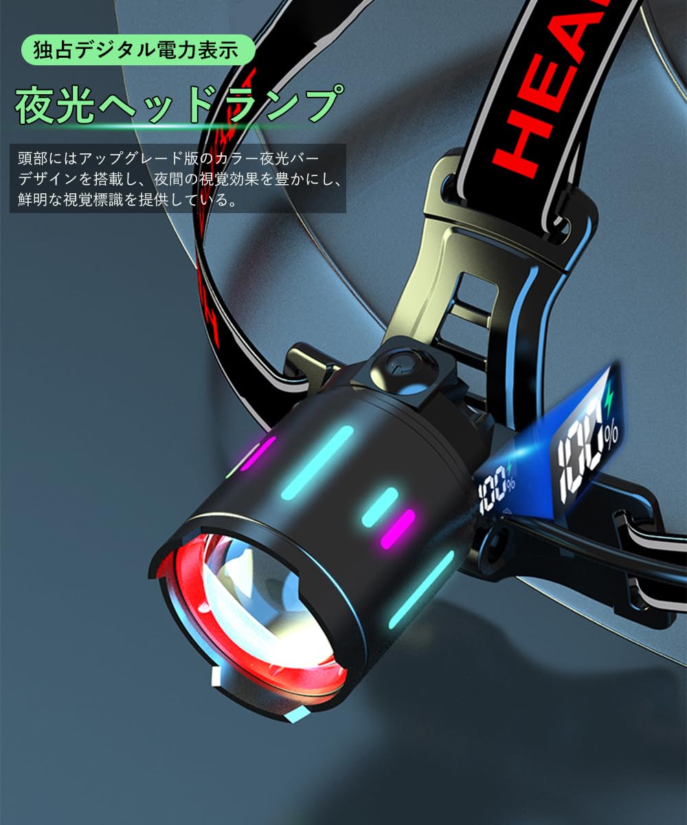 【液晶デジタル電力表示カラー夜光】ヘッドライト 強力 超高輝