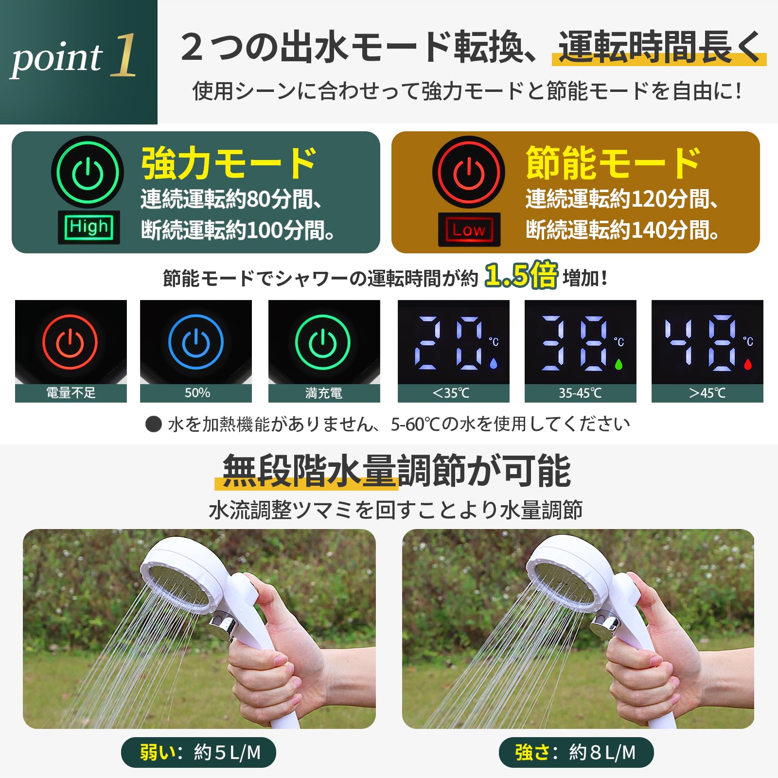 【 加圧シャワーヘッド+ 収納袋】 ポータブルシャワー 電動シャワー アウトドア キャンプ用品 水圧強い 節能モード付き 長持ち運転140分間 無段階水量調節6000mah 緑 車中泊 食器洗い 防災 グッズ ペットシャワー 植物潅水 洗車 簡易シャワー [並行輸入品] 2