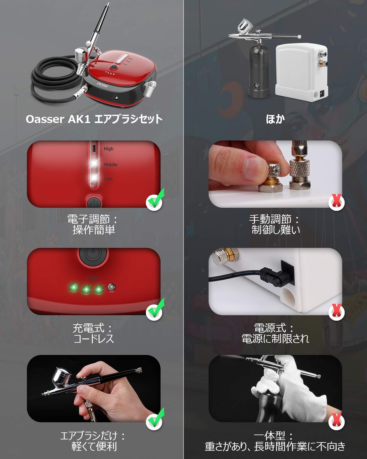 エアブラシ セット ミニコンプレッサー 充電式 1000mAh電池やAC電源アダプタ兼用 ダブルアクション 重力式 2-15psi三段階圧力調節 プラモデルの塗装 ボディーアート 塗装用具 持ち運びやすい 初心者向け AK1 (レッド) andplus-ot-10005723 アンドプラス 楽天市場店 サンプル画像2