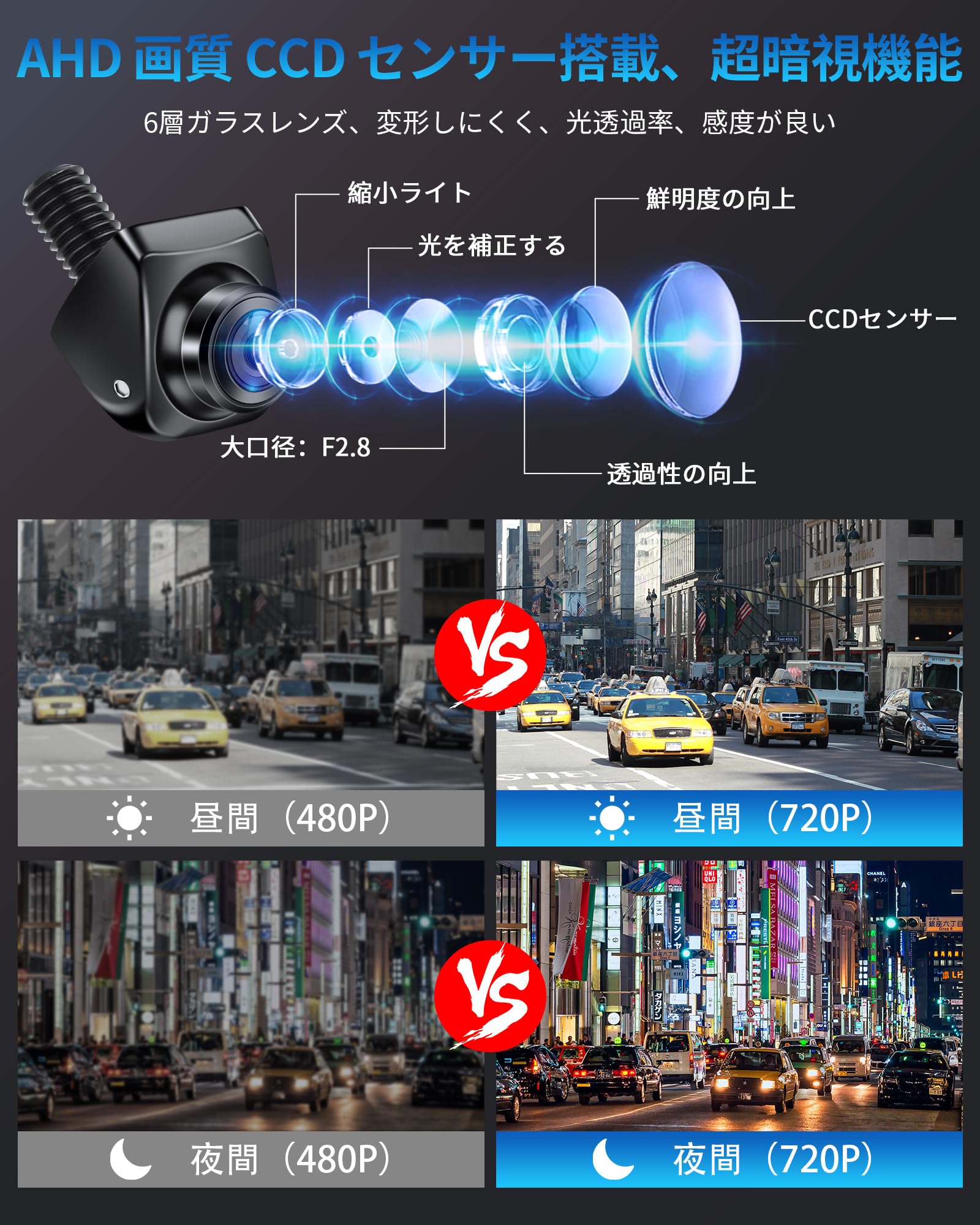 AHD720P�Хå������ �ꥢ����� �ֺ��ѥХå������ �ꤢ������դ�/�ꤢ���ʤ�����դ������ǽ 3�Ĥ�����⡼�ɥꥢ�����/�ե���ȥ����/�����ɥ����AHD/CVBSξ�б� �ֺܥ���� ���� �������� ��ɽ�����إꥢ