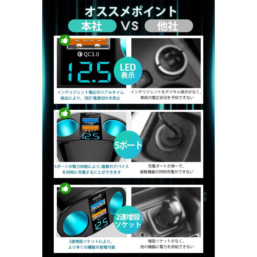 �����������å� 2Ϣ 3Ϣ ��®���� 66W usb type-c ���� �ֺܽ��Ŵ� 2�� �Ű�ɽ�� 12V 24V�б� �������㡼���㡼 ���󥻥��