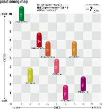 デミuevo(ウェーボ)デザインポッド220ml【全8種】