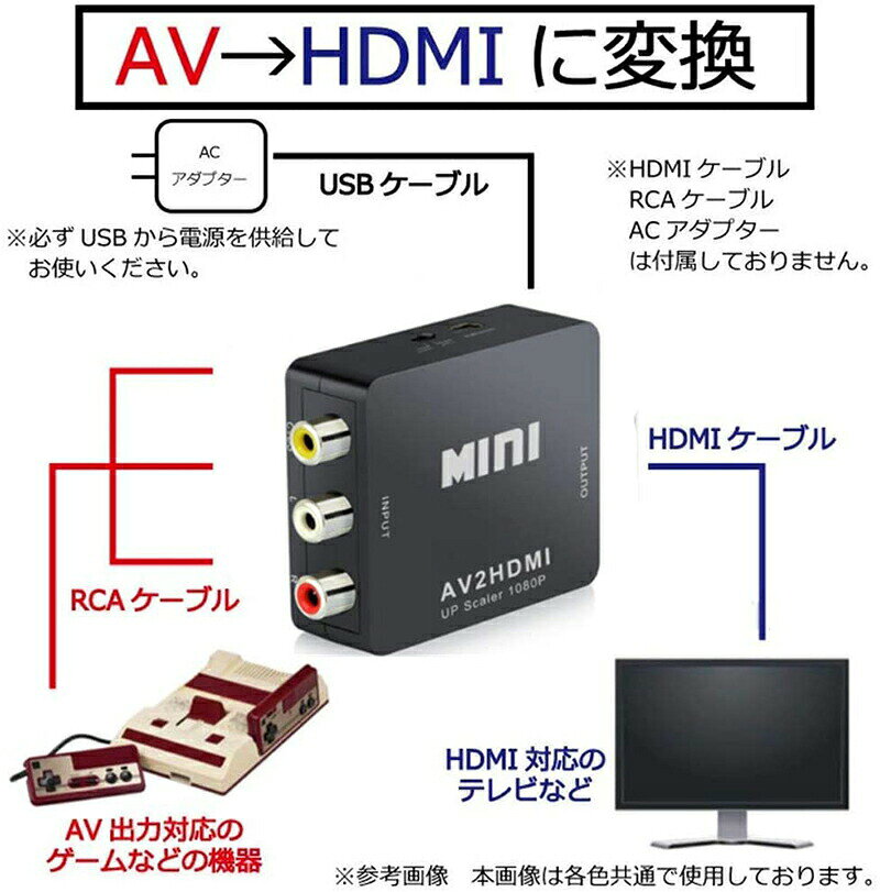 ★期間限定！ポイント5倍★【ランキング受賞！】 「ランキング受賞！」 AV to HDMI ...