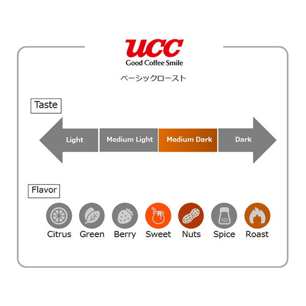 キューリグ ブリュースター Kカップ ベーシックロースト 8gx12個入 カプセルコーヒー