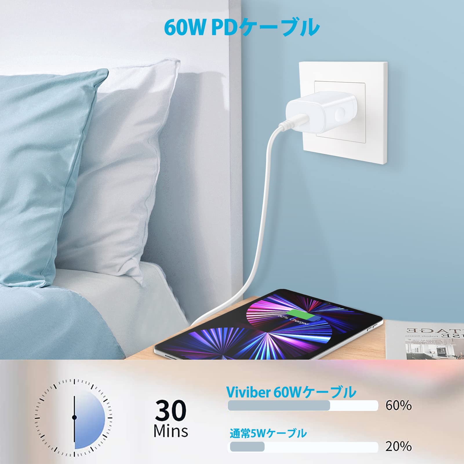 【送料無料】Viviber USB C-Type C ケーブル 1.8M PD対応 アンドロイド 充電ケーブル cタイプ usbケーブル スマホ 急速充電コード 高耐久ナイロン usb c コード usbデータ転送ケーブル iPhone16 Galaxy Xperia Huawei Oppo Android 多機種対応