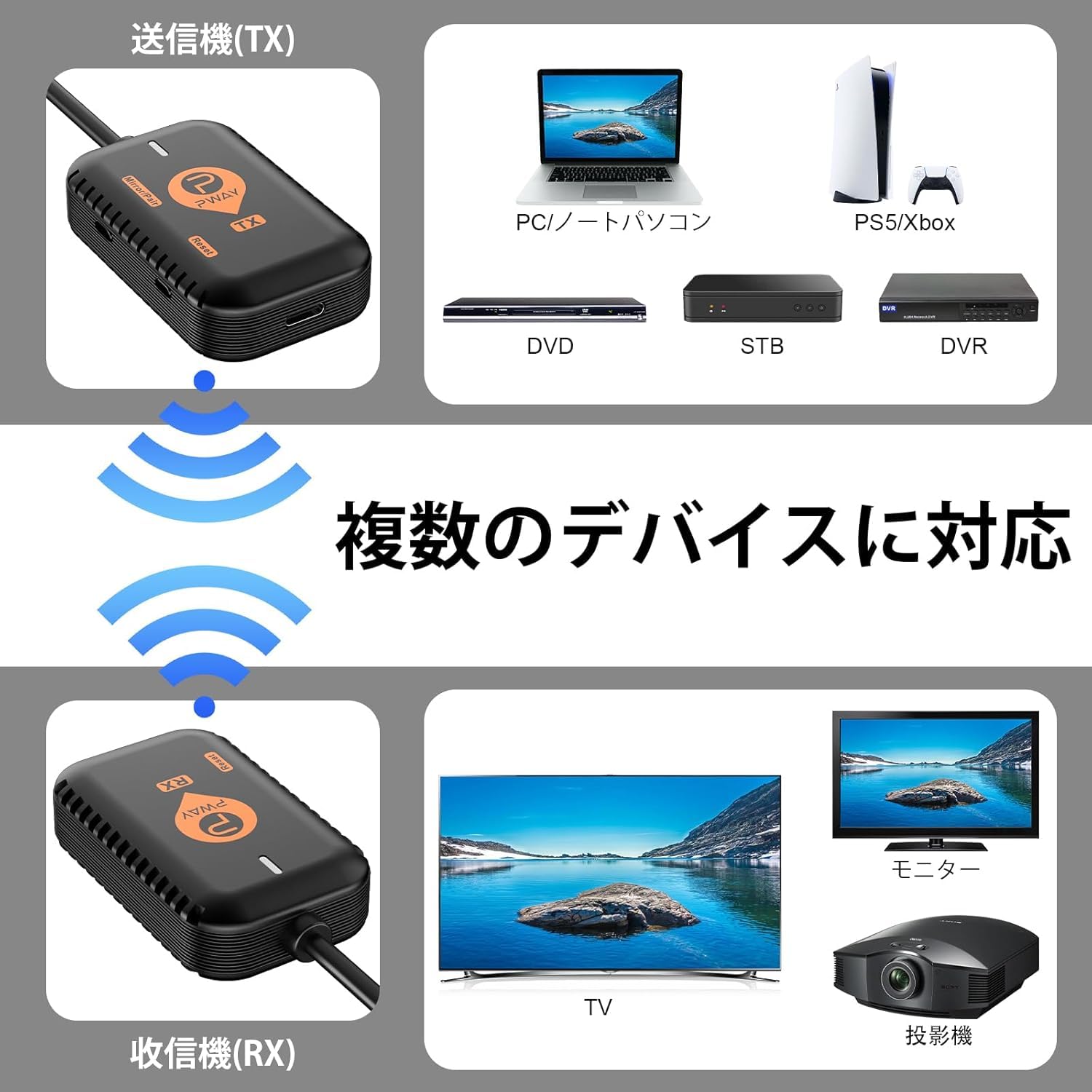 【送料無料】小型ワイヤレスHDMI 収納に便利 無線化 送受信機セット HDMI 無線 30m安定転送距離 1080P/5Ghz WIFI&設定不要 映像音声同期出力 TV/PC/Mac/Laptop/Window/カメラ/監視カメラなど対応…