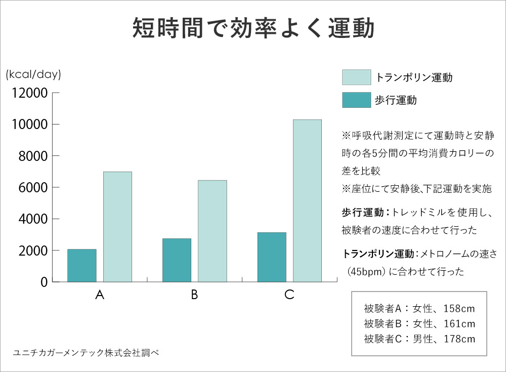 今度こそ続けられそう クッションみたいなトランポリン でおうちエクササイズ アンジェ日々のコラム