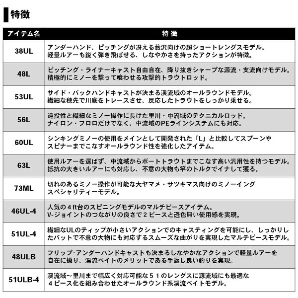 ロッド 46ul 4 ストリームトゥイッチャー 送料無料5 ロッド シルバークリーク 釣具のアングル 店 46ul 4 年新製品 フィッシング ダイワ ロッド 46ul 4 ストリームトゥイッチャー 送料無料5 ロッド シルバークリーク 釣具のアングル 店 46ul 4 年新製品 フィッシング ダイワ