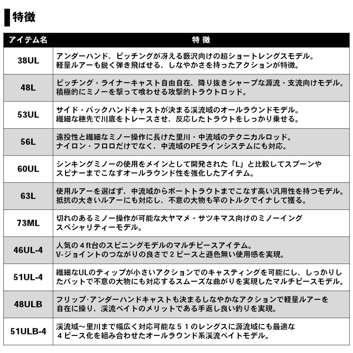 ロッド 46ul 4 ストリームトゥイッチャー 送料無料5 ロッド シルバークリーク 釣具のアングル 店 46ul 4 年新製品 フィッシング ダイワ