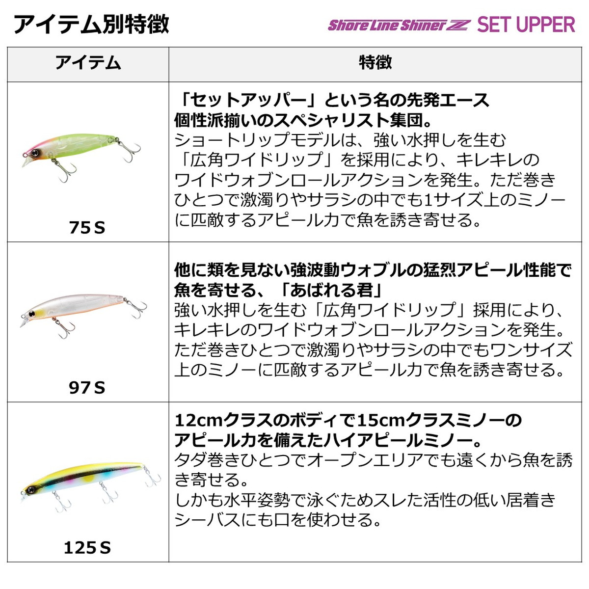 ショアラインシャイナーZ セットアッパー97S ダイワ セットアッパー 97S アデルグリキン [メール便] の商品画像3枚目