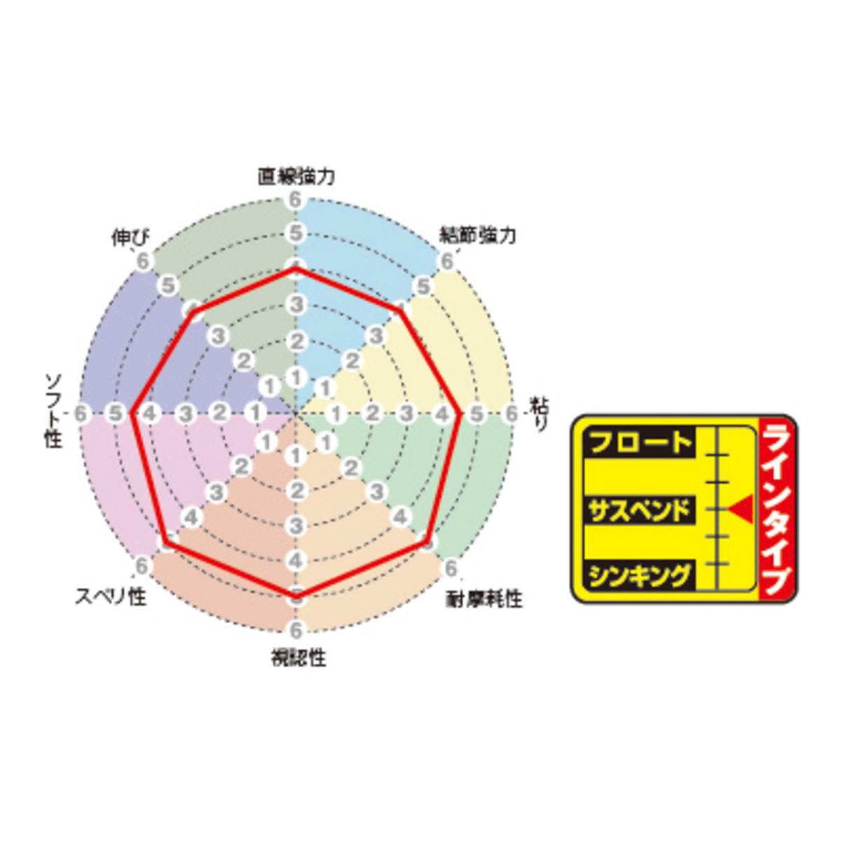 サンライン 磯スペシャル Gパール 2号-150m [メール便] 3