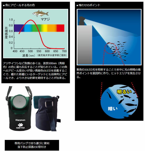 ハピソン (Hapyson) YF-502 高輝度LED投光型集魚灯 アジングライト通販格安セール情報 楽天 通販