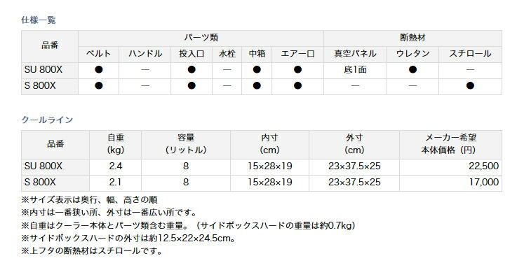 ダイワ (Daiwa) クールライン SU 800X SURF通販格安セール情報 楽天 通販