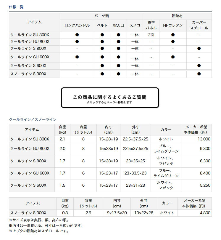ダイワ (Daiwa) クールライン GU 600X ブルー*画像はGU 800X ブルーになります。通販格安セール情報 楽天 通販