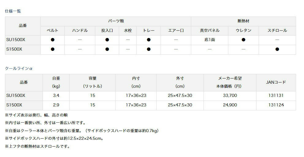 ダイワ (Daiwa) クールラインα S1500X SURF通販格安セール情報 楽天 通販