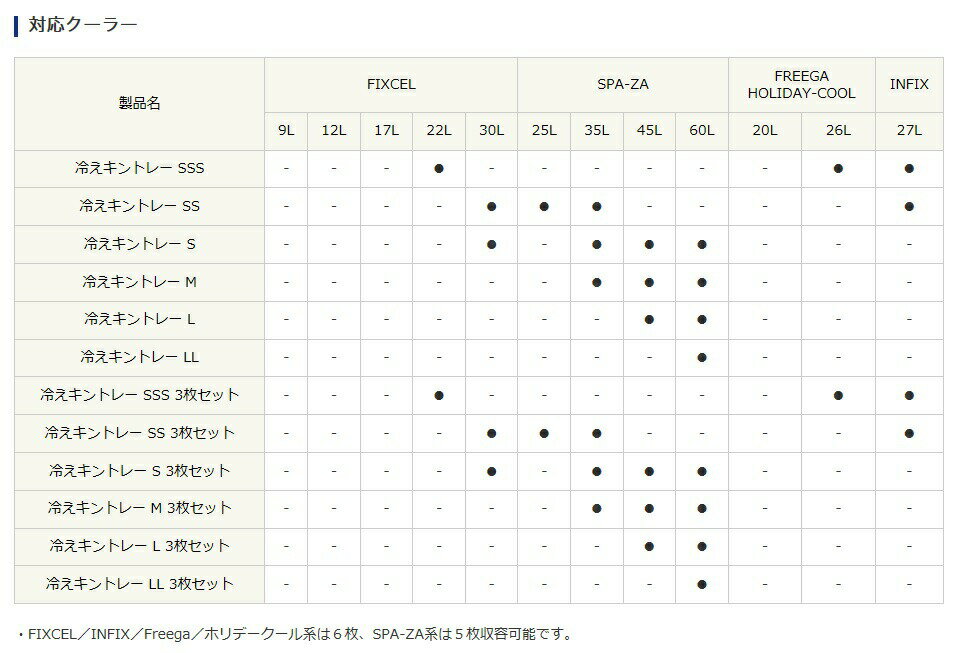 シマノ (Shimano) AC-C82R 冷えキントレー S 3枚セット通販格安セール情報 楽天 通販