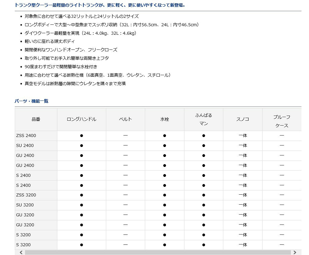 ダイワ (Daiwa) ライトトランクα ZSS 2400 Sゴールド通販格安セール情報 楽天 通販